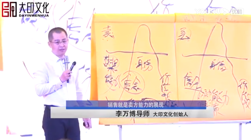 李万博：销售就是展现卖方的能力