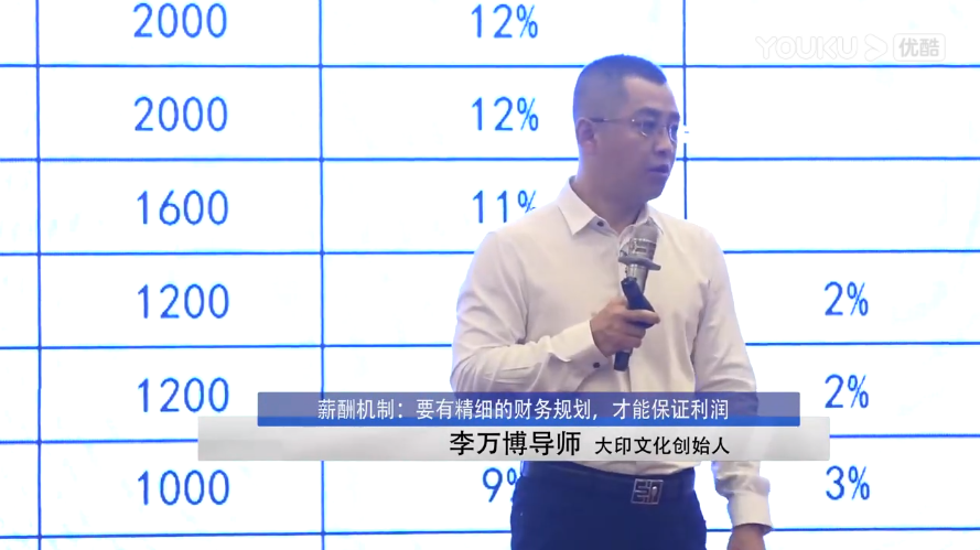 李万博：薪酬机制：要有精细的财务规划，才能保证利润